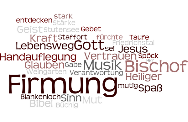 Quelle: M. Hirn
